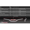 Ghidon RENTHAL TWINWALL 28,6 mm Black