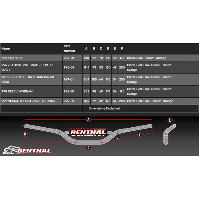 Ghidon Renthal Twinwall 28,6 MM Red