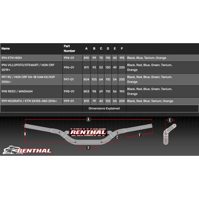 Ghidon RENTHAL TWINWALL 28,6 mm Black