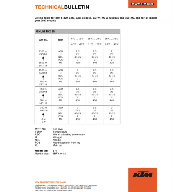 Kit tuning carburator KTM EXC 250/300 17 (Mikuni)