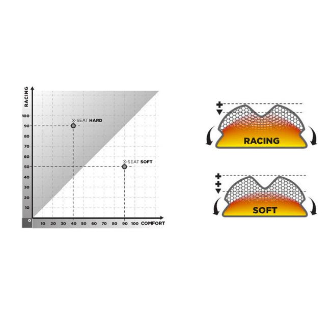 Sa KTM 125/500 12-16 Acerbis X-Seat Soft